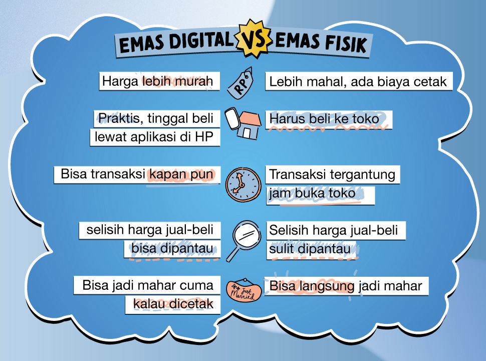 Lima Platform Nabung Emas Digital Terbaik di Indonesia