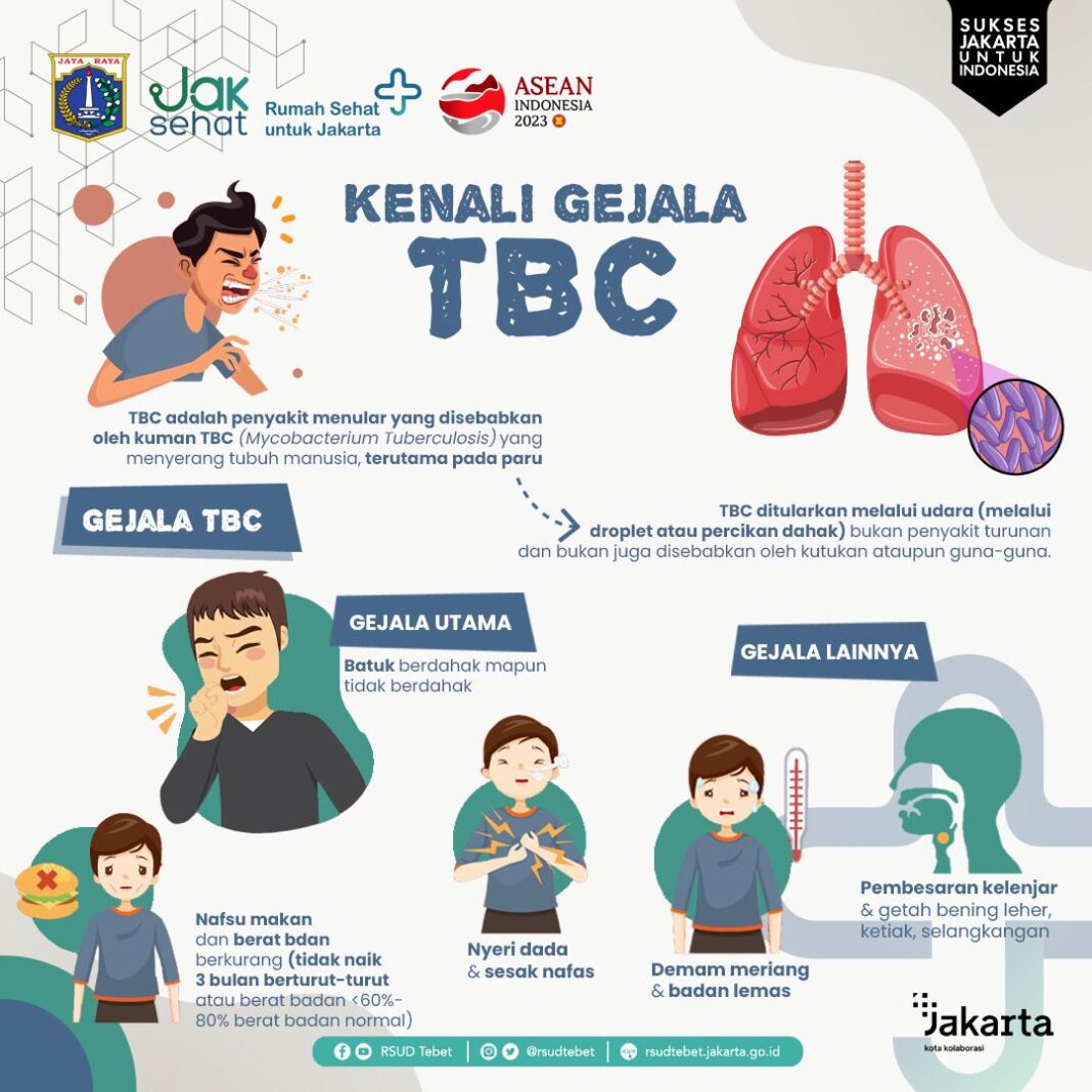 Mengenal Hepatitis Lebih Dekat: Rupa, Gejala, dan Penanganannya