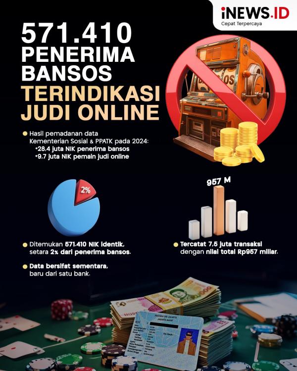 Penerima Bansos Terindikasi Main Judi Online, Puan: Itu Menyimpang