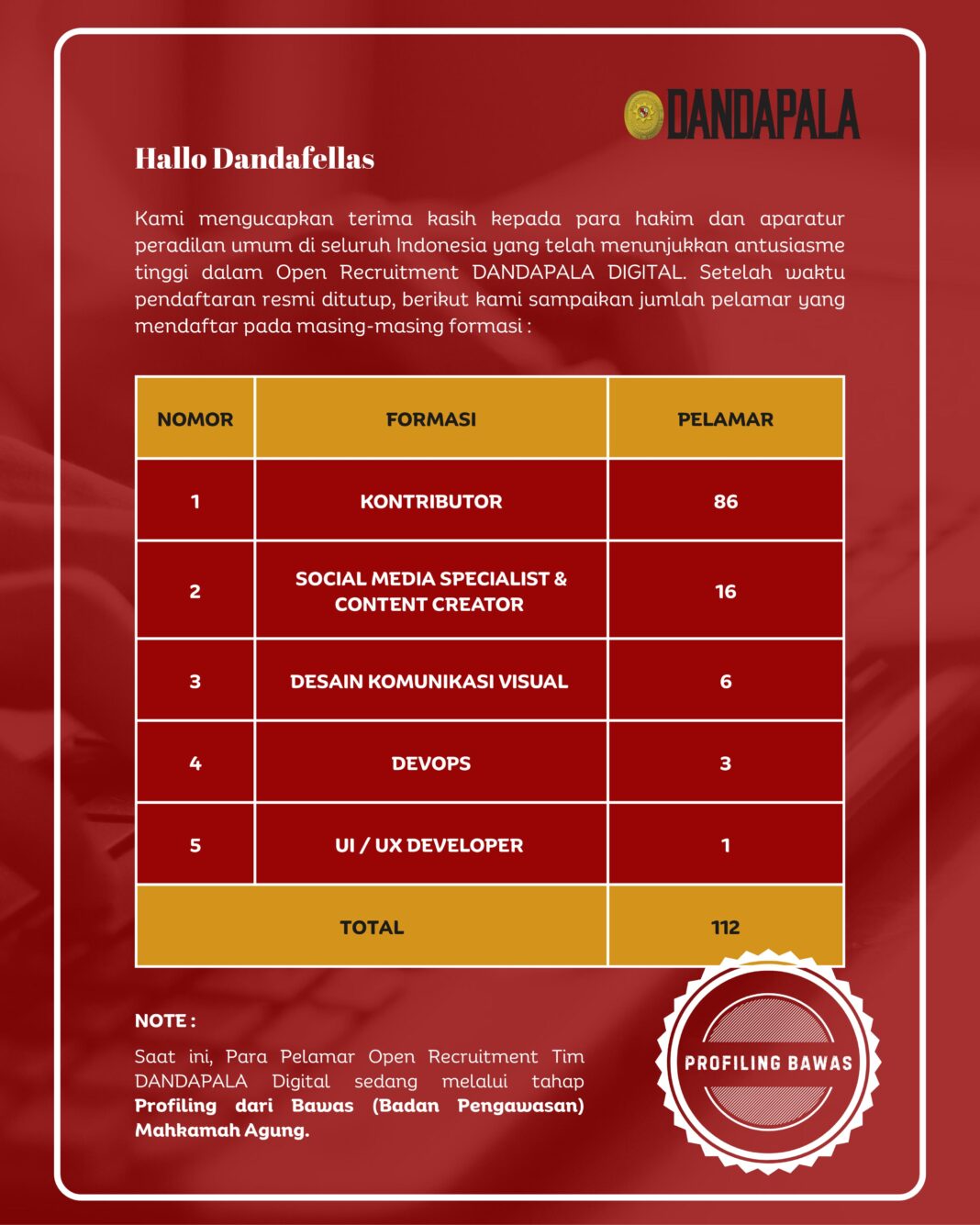 156 Ribu Penduduk Kabupaten Serang Lakukan Cek Kesehatan