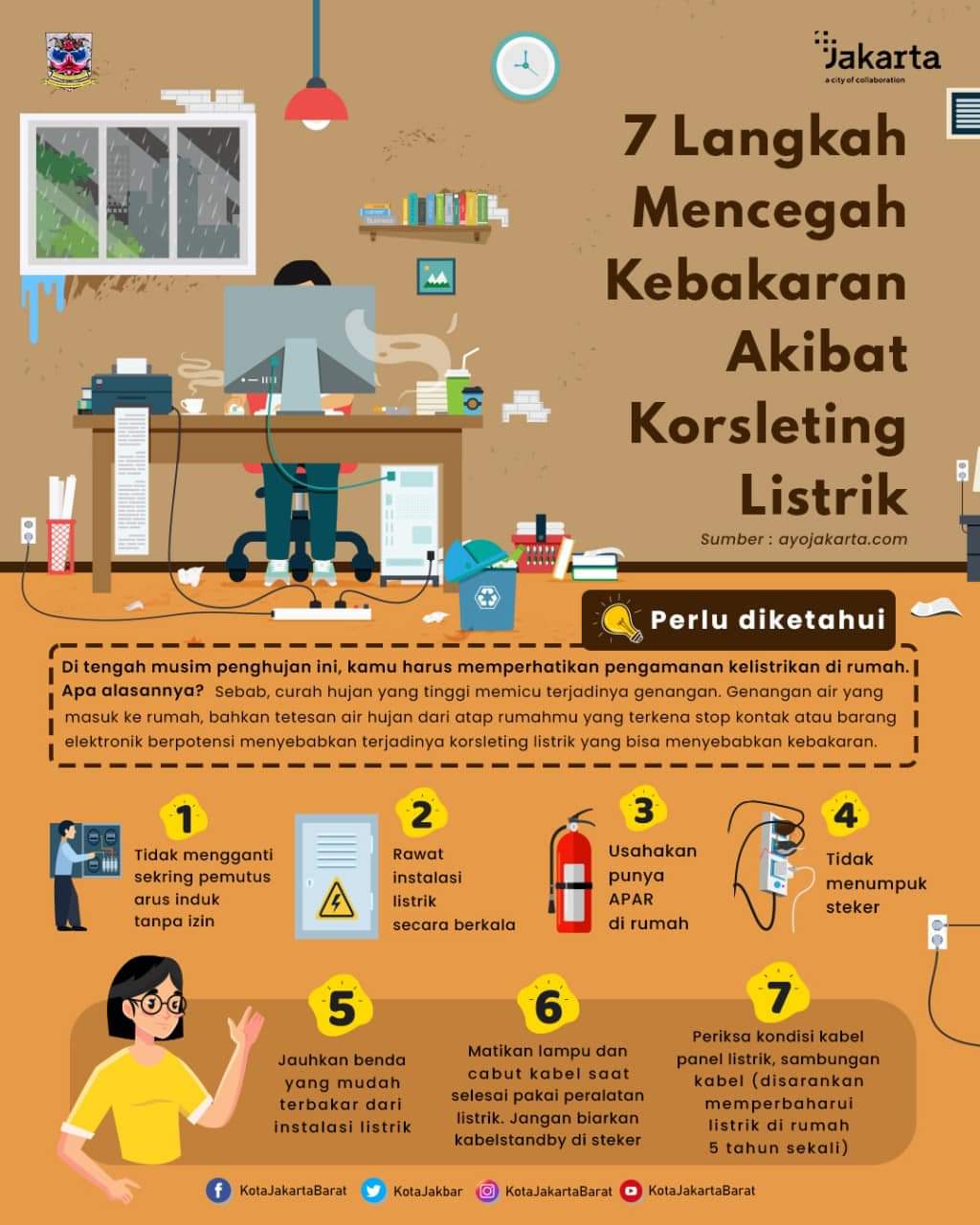 Korsleting Listrik, Dua Rumah di Pandeglang Ludes Terbakar