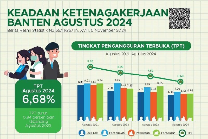 Penghasilan dari Pajak Pemkab Serang Hingga Agustus 2025