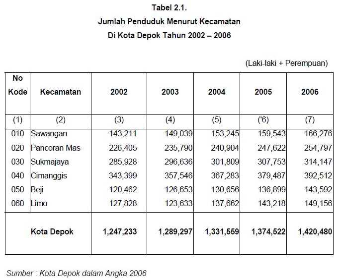Tidak Eksis Loka Pembuangan Sampah Sementara, Masyarakat Buang Sampah ke