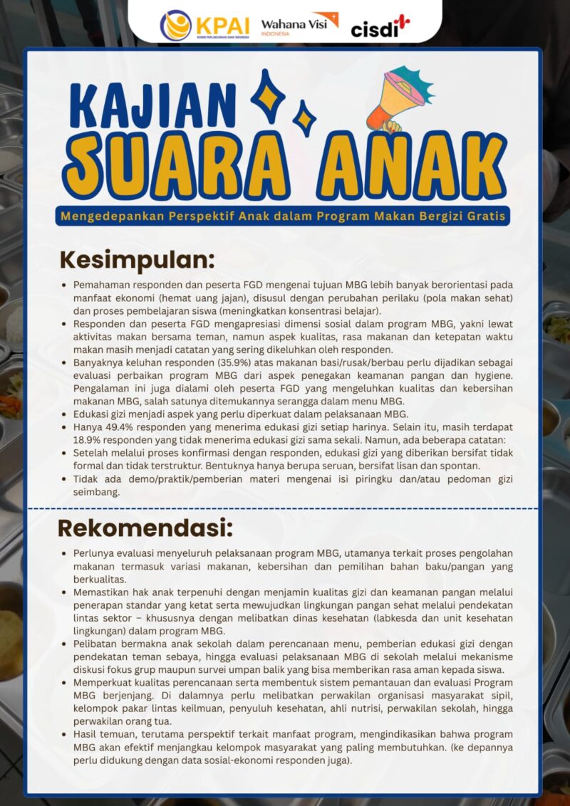 BGN Didesak Evaluasi Menyeluruh, KPAI: Hentikan Fana MBG