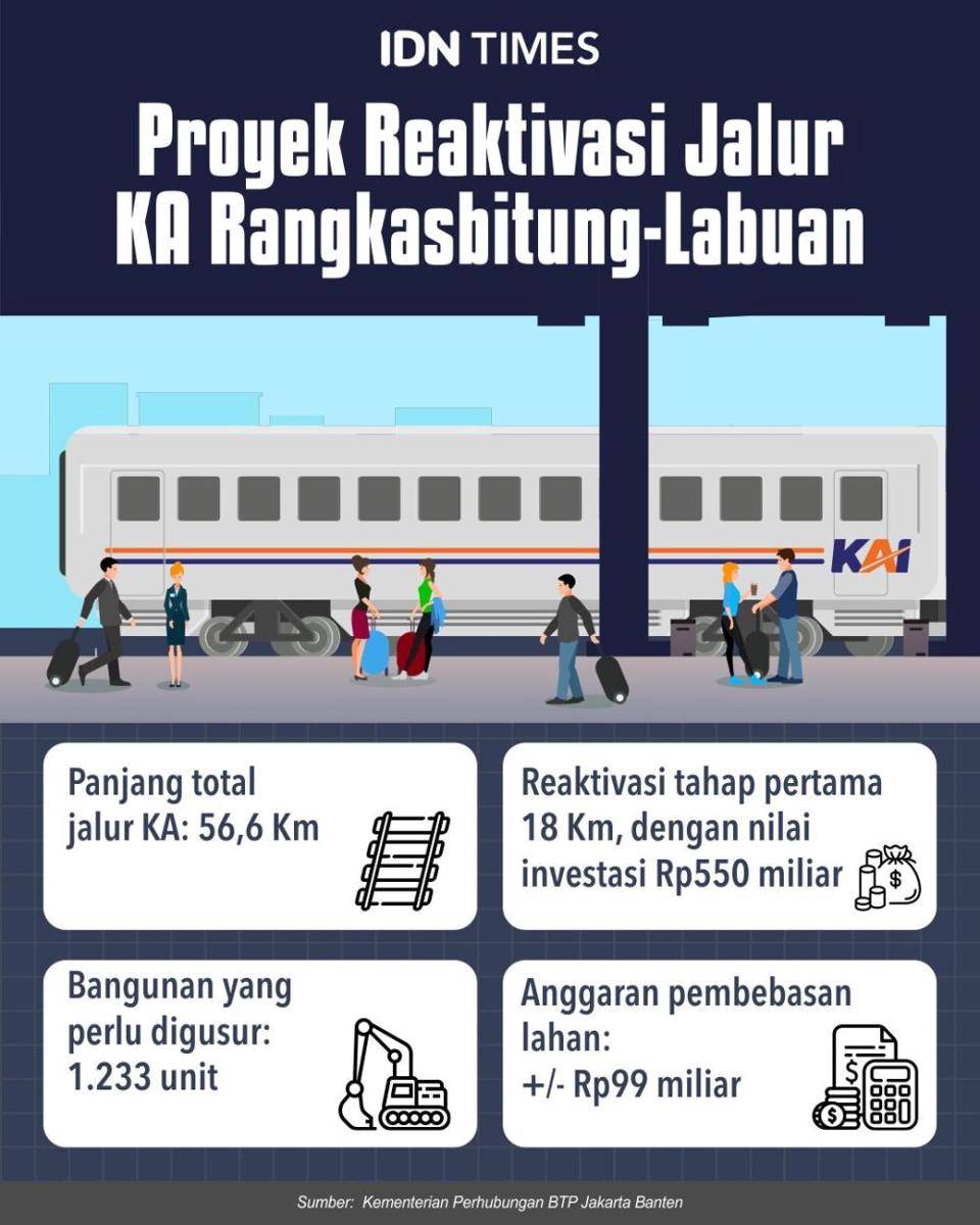 Jalur Kereta Api Rangkasbitung-Pandeglang Akan Diaktifkan