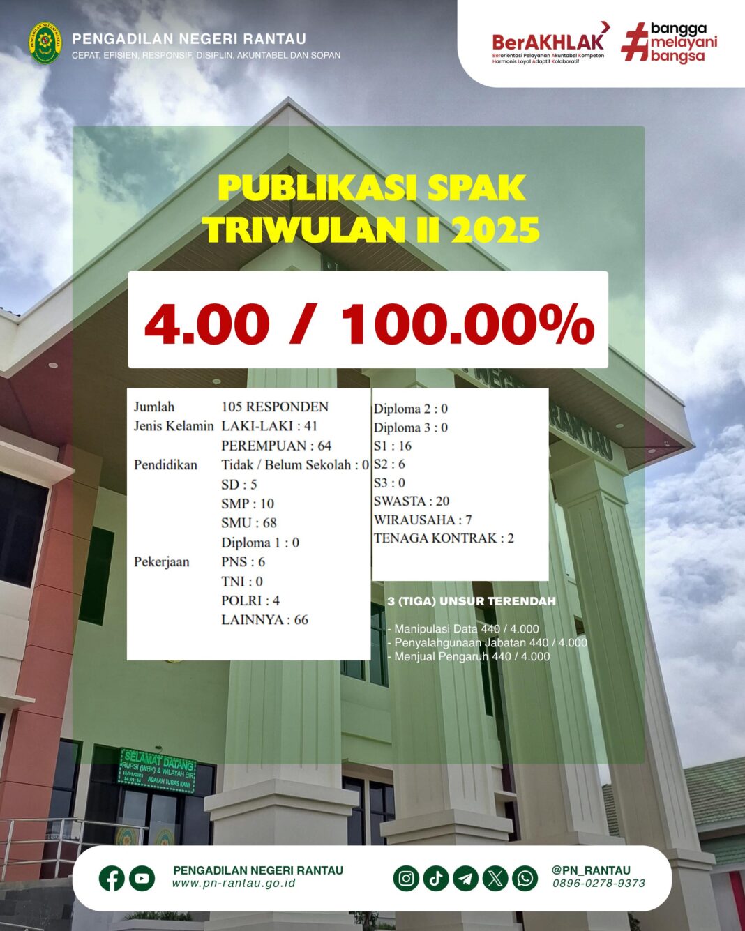 Mantan Dewan Pengawas PDAM Lebak Dua Kali Jadi Tersangka Korupsi