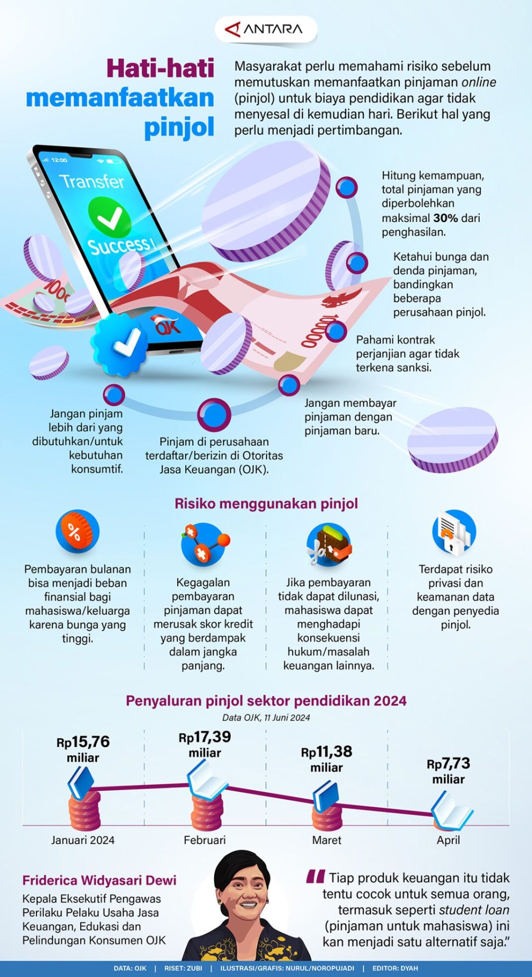 Unsur Ekonomi, Pinjol, dan Judol Sebabkan Perceraian Tinggi di Lebak