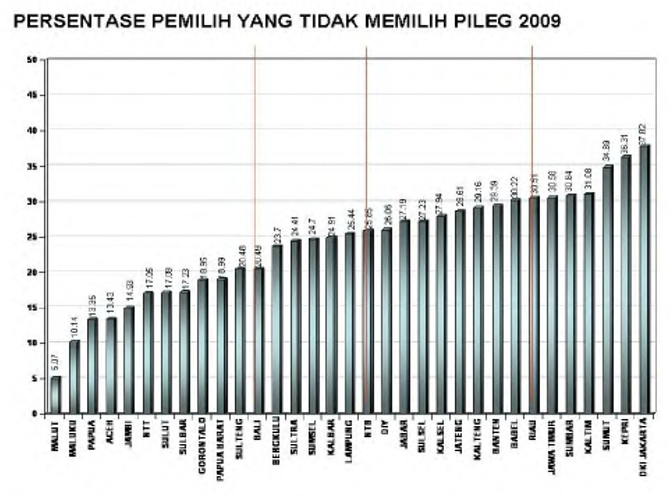Pemantauan Politik di Pandeglang oleh Kesbangpol pasca Pemilu dan Pilkada