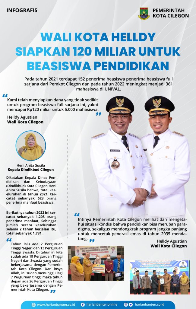 Pemerintah Kota Cilegon Berikan Bantuan Rp1,7 Miliar