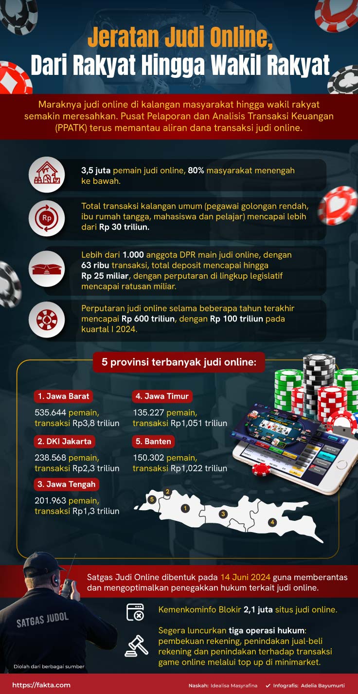 Kenapa Pemberantasan Judi Online Tetap Jalan di Tempat?