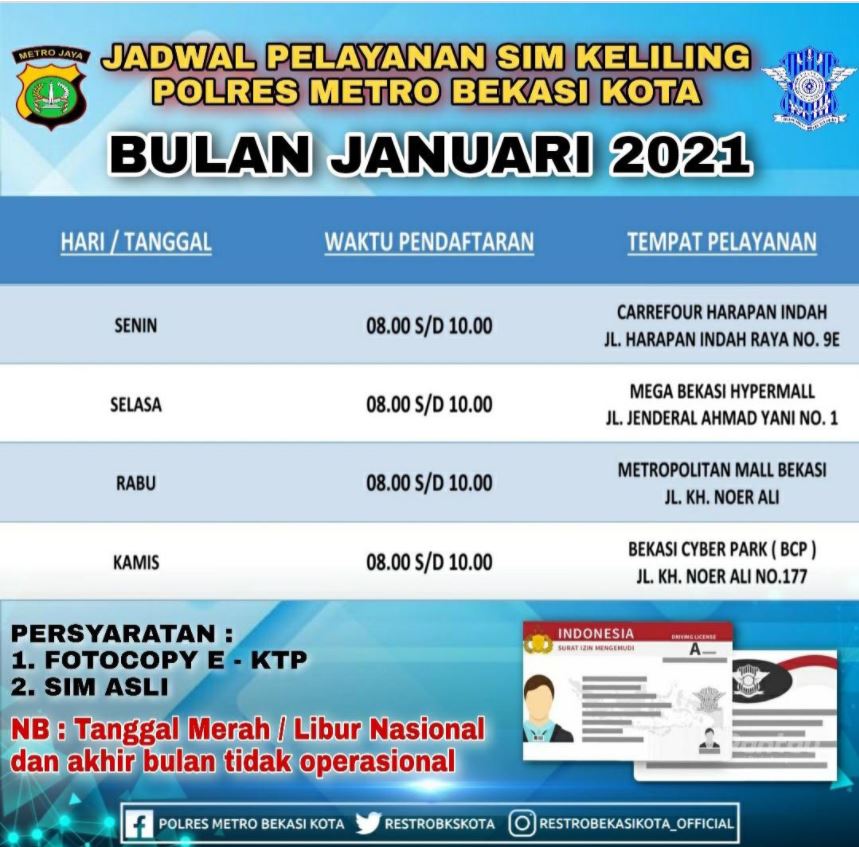 Lokasi Terbaru Perpanjangan SIM di Kota Serang Hari Ini