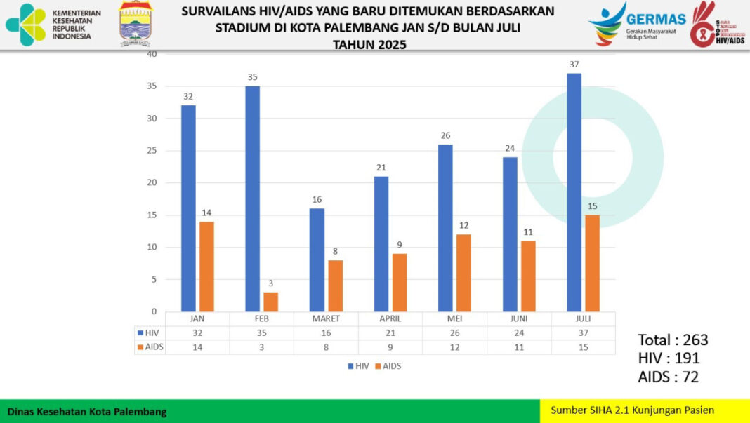 Lonjakan Kasus Terjadi Tiap Tahun, Tokoh Muslimah Bogor Serukan Aksi Nyata Hadapi Gawat HIV AIDS