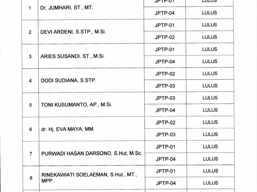 Open Bidding Enam Jabatan Eselon II