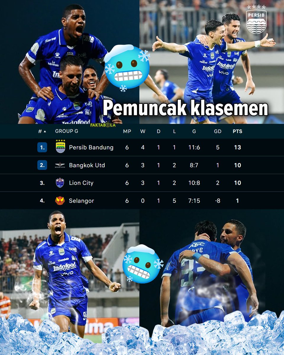 Persib Lolos 16 Besar ACL Two