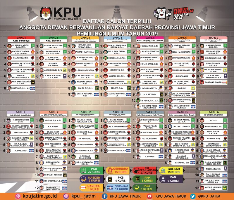 Targetkan 10 Kursi di Pileg 2029