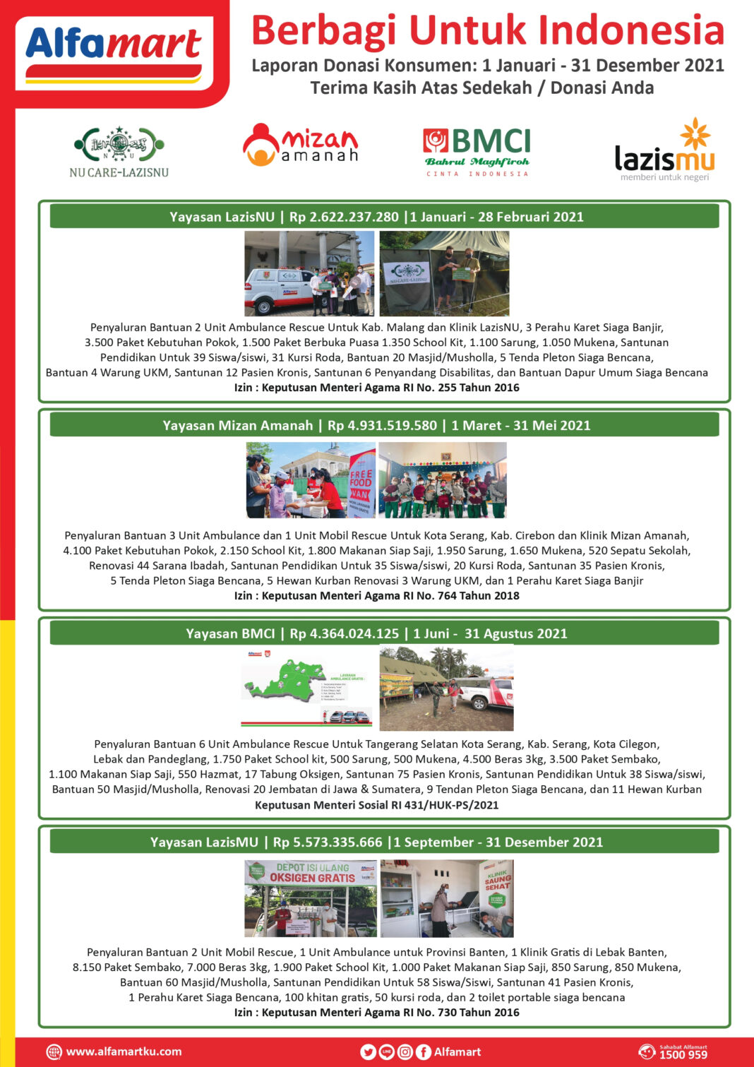 Alfamart Salurkan Donasi untuk Korban Banjir di Kota Cilegon