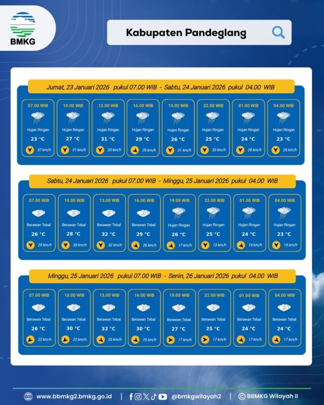 Pandeglang Berawan Hari Ini